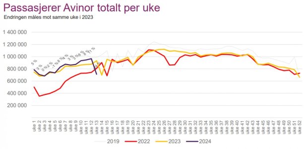 Avinor uke13-24.jpg