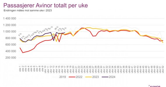Avinor uke17-24.jpg