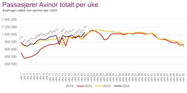 Avinor uke21-24.jpg