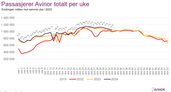 Avinor 3324.PNG