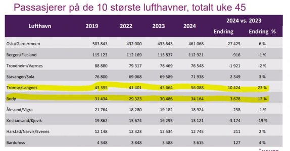 Avinor 4524 perplass.jpg