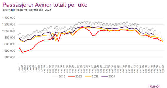 Avinor 4924.PNG