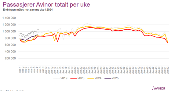 Avinor 2507.PNG