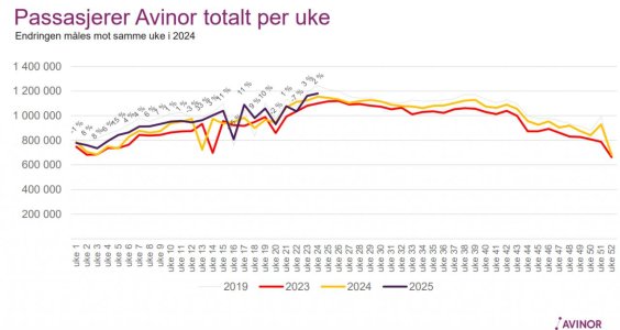 Avinor 2524.jpg