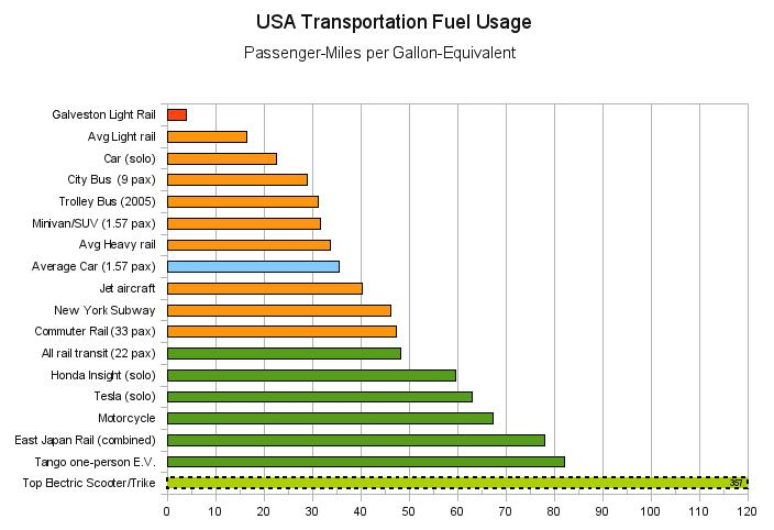 transit-mpg.png