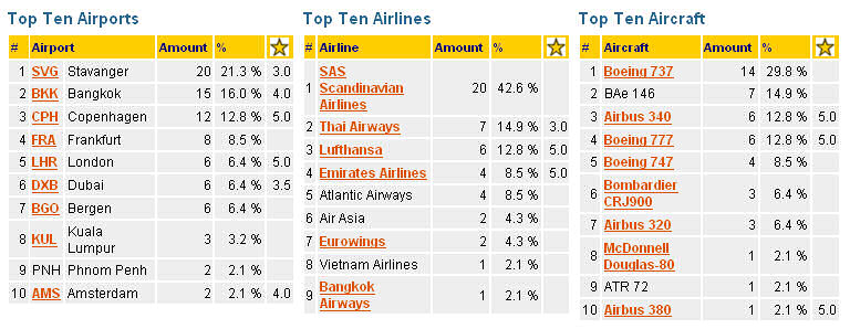 flightmemory_stats2_2009.jpg