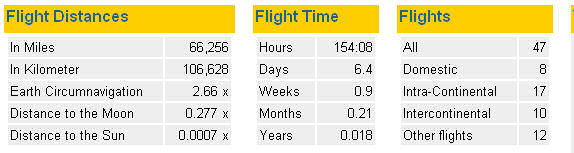 flightmemory_stats_2009.jpg